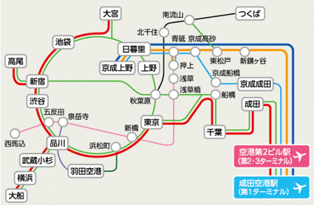 成田空港　電車路線図