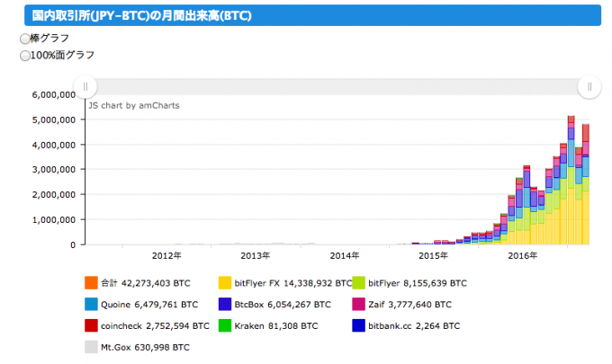 bitcoin 取引量　日本